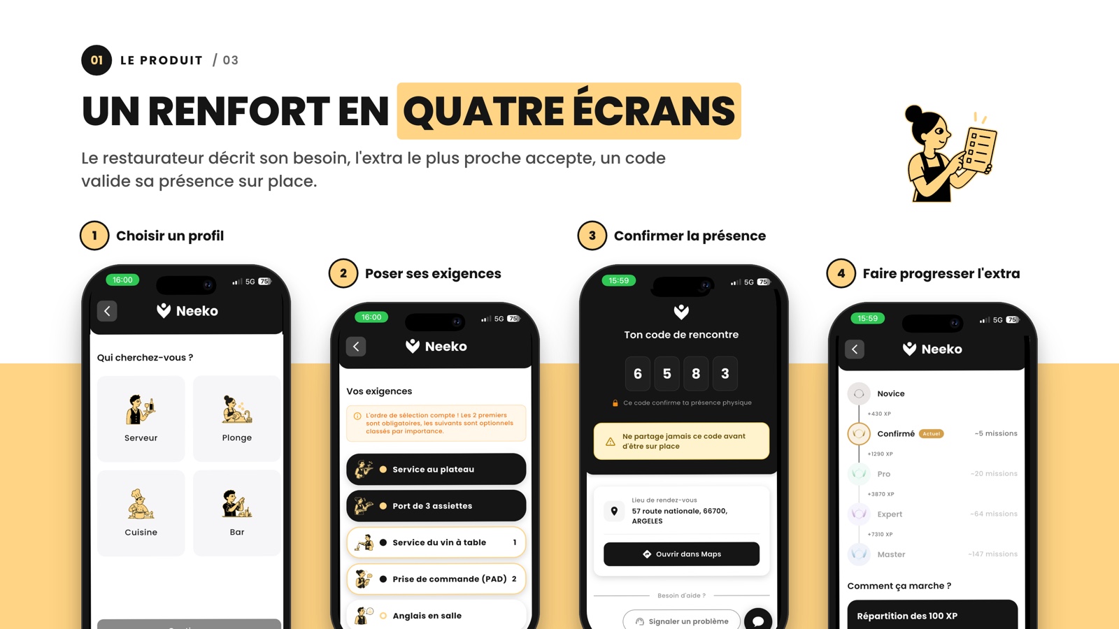 Les quatre écrans du parcours restaurateur Neeko